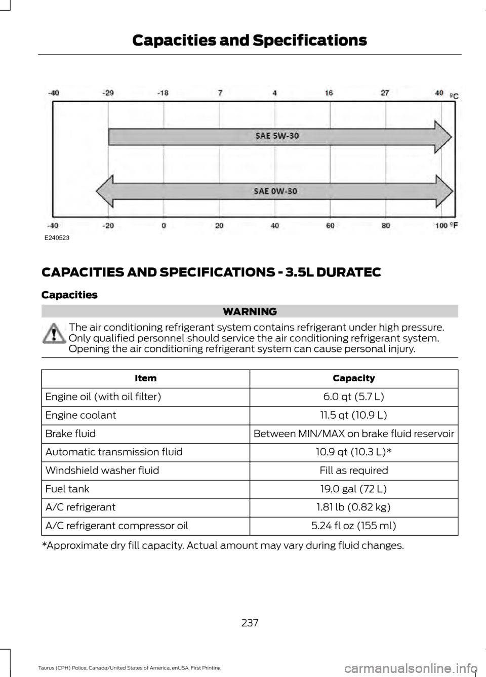 FORD POLICE INTERCEPTOR SEDAN 2017 1.G User Guide CAPACITIES AND SPECIFICATIONS - 3.5L DURATEC
Capacities
WARNING
The air conditioning refrigerant system contains refrigerant under high pressure.
Only qualified personnel should service the air condit