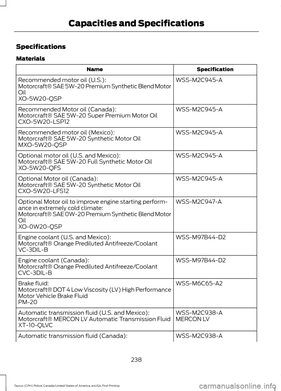 FORD POLICE INTERCEPTOR SEDAN 2017 1.G Owners Manual Specifications
Materials
Specification
Name
WSS-M2C945-A
Recommended motor oil (U.S.):
Motorcraft® SAE 5W-20 Premium Synthetic Blend Motor
Oil
XO-5W20-QSP
WSS-M2C945-A
Recommended Motor oil (Canada):