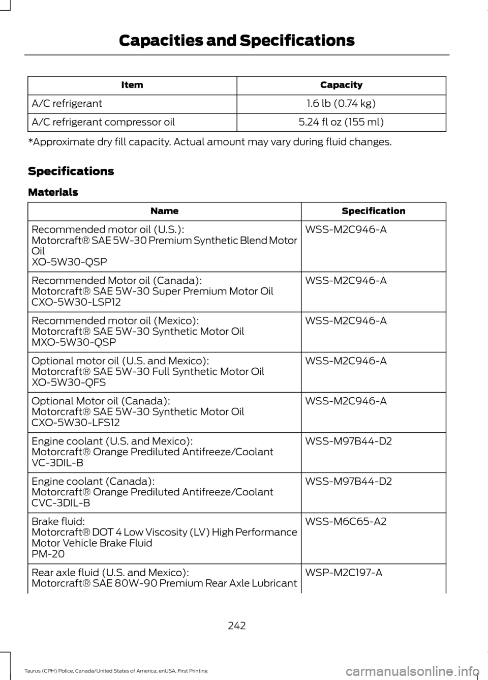 FORD POLICE INTERCEPTOR SEDAN 2017 1.G Owners Guide Capacity
Item
1.6 lb (0.74 kg)
A/C refrigerant
5.24 fl oz (155 ml)
A/C refrigerant compressor oil
*Approximate dry fill capacity. Actual amount may vary during fluid changes.
Specifications
Materials 