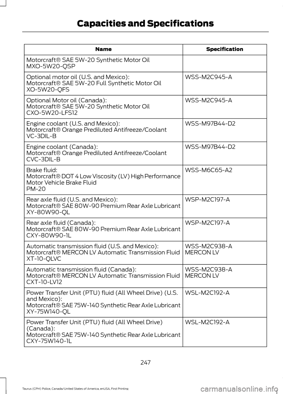 FORD POLICE INTERCEPTOR SEDAN 2017 1.G Owners Guide Specification
Name
Motorcraft® SAE 5W-20 Synthetic Motor Oil
MXO-5W20-QSP WSS-M2C945-A
Optional motor oil (U.S. and Mexico):
Motorcraft® SAE 5W-20 Full Synthetic Motor Oil
XO-5W20-QFS
WSS-M2C945-A
O