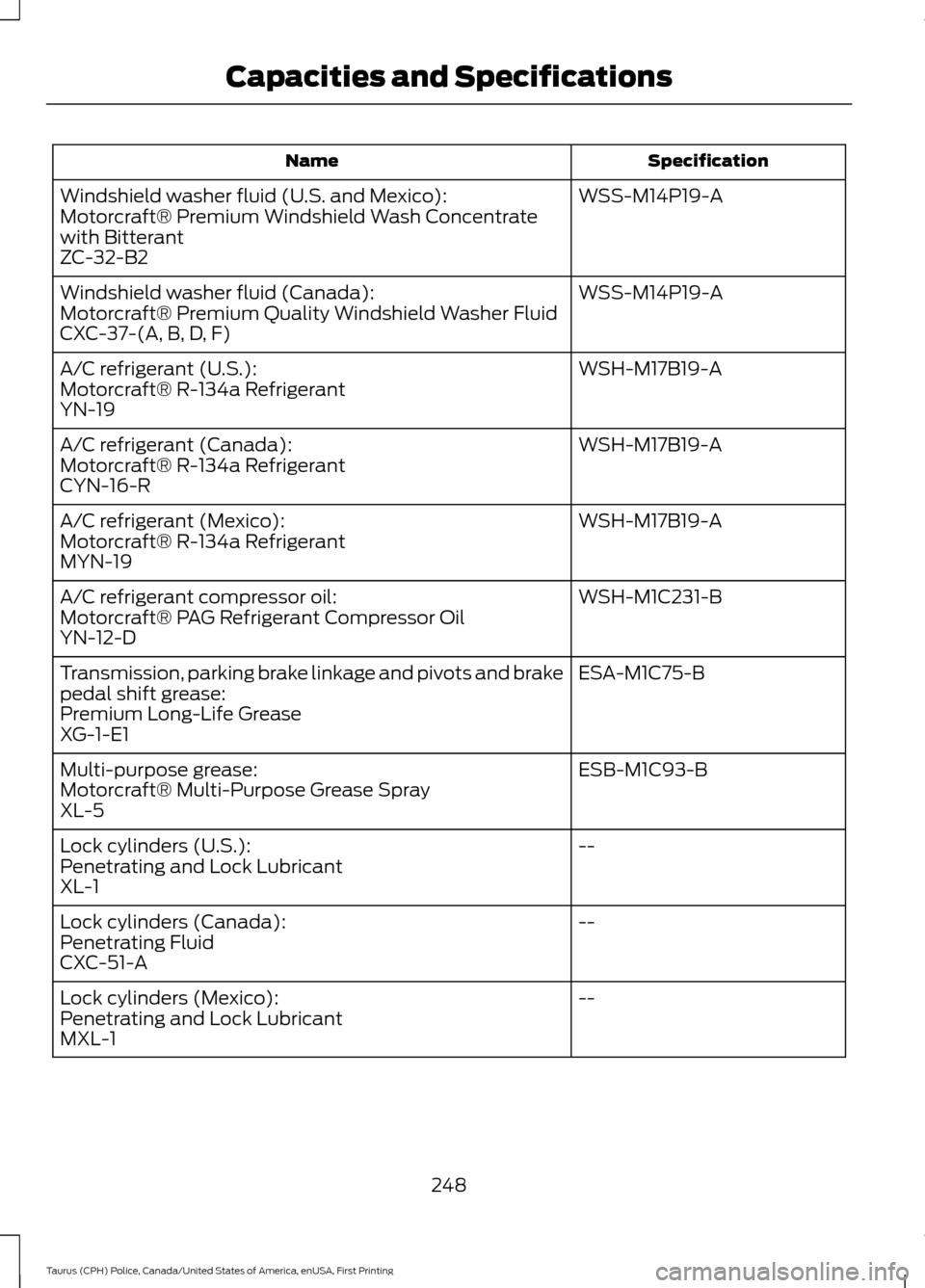 FORD POLICE INTERCEPTOR SEDAN 2017 1.G Owners Manual Specification
Name
WSS-M14P19-A
Windshield washer fluid (U.S. and Mexico):
Motorcraft® Premium Windshield Wash Concentrate
with Bitterant
ZC-32-B2
WSS-M14P19-A
Windshield washer fluid (Canada):
Motor