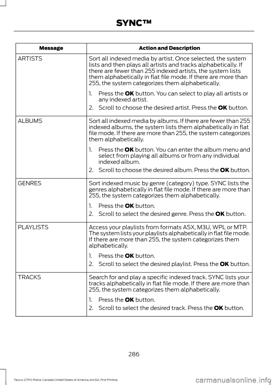 FORD POLICE INTERCEPTOR SEDAN 2017 1.G Owners Manual Action and Description
Message
Sort all indexed media by artist. Once selected, the system
lists and then plays all artists and tracks alphabetically. If
there are fewer than 255 indexed artists, the 