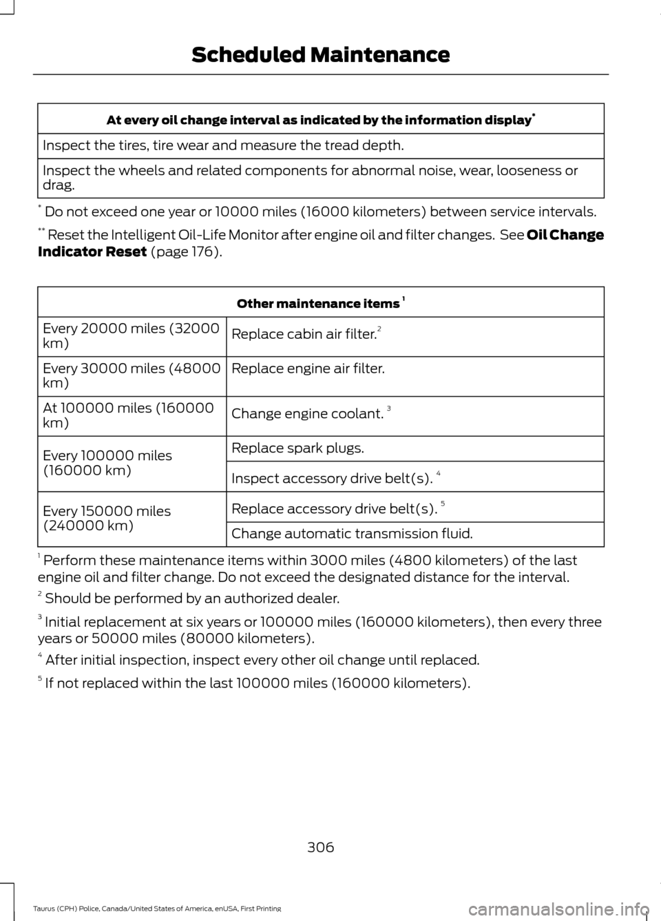 FORD POLICE INTERCEPTOR SEDAN 2017 1.G Owners Manual At every oil change interval as indicated by the information display
*
Inspect the tires, tire wear and measure the tread depth.
Inspect the wheels and related components for abnormal noise, wear, loo FORD POLICE INTERCEPTOR SEDAN 2017 1.G Owners Manual At every oil change interval as indicated by the information display
*
Inspect the tires, tire wear and measure the tread depth.
Inspect the wheels and related components for abnormal noise, wear, loo