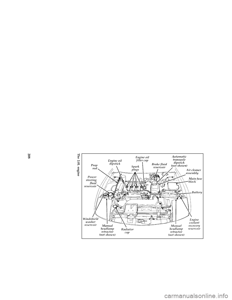 FORD PROBE 1996 2.G Owners Manual 208 [SV05400(ALL)06/94]
three fourths page art:0032074-BThe 2.0L engine
File:prsvp.ex
Update:Fri Jun 23 19:33:26 1995 