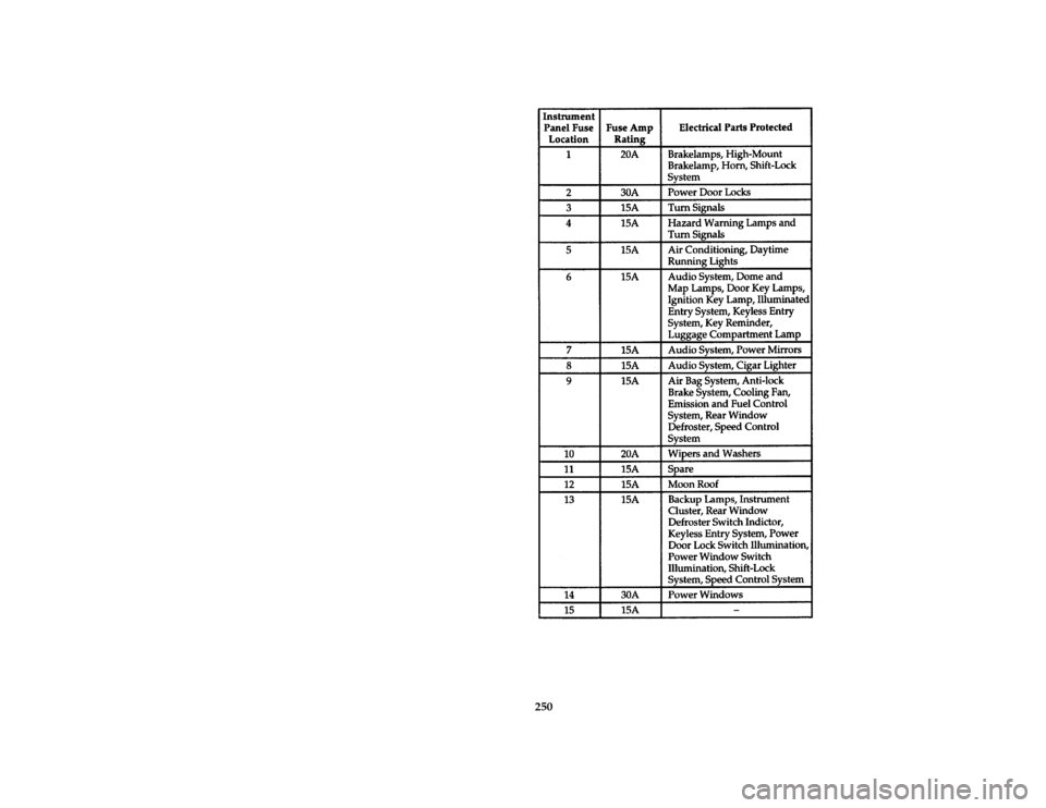 FORD PROBE 1996 2.G Owners Manual 250 [SV35760(ALL)05/95]
thirty-six pica chart:0032186-B
File:prsvp.ex
Update:Fri Jun 23 19:33:26 1995 