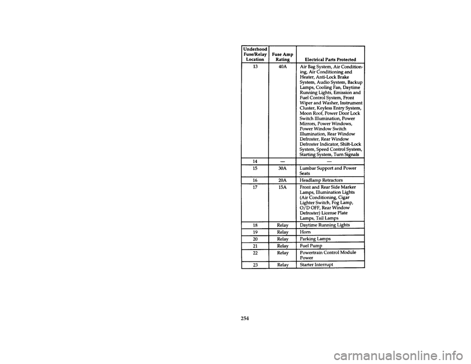 FORD PROBE 1996 2.G Owners Manual 254 [SV36000(ALL)05/95]
thirty-two pica chart:0032190-D
File:prsvp.ex
Update:Fri Jun 23 19:33:26 1995 