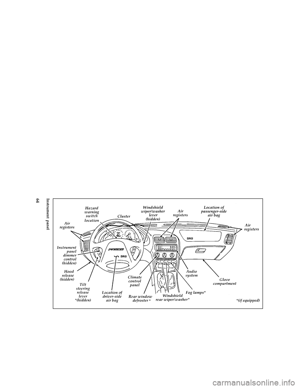 FORD PROBE 1996 2.G Repair Manual 64 [IP00850(ALL)06/94]
full page art:0032028-GInstrument panel
File:pripp.ex
Update:Fri Jun 23 19:37:35 1995 
