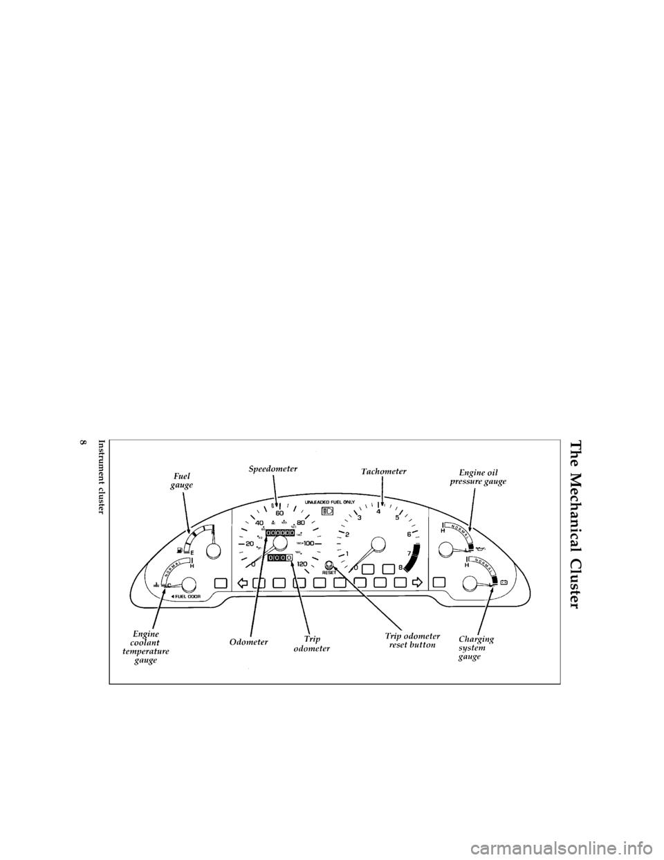FORD PROBE 1997 2.G User Guide 8
%*
[IS01000(ALL)01/96]
The Mechanical Cluster
[IS01100(ALL)05/96]
full page art:0032080-B
Instrument cluster
File:03prisp.ex
Update:Thu May 16 09:43:45 1996 
