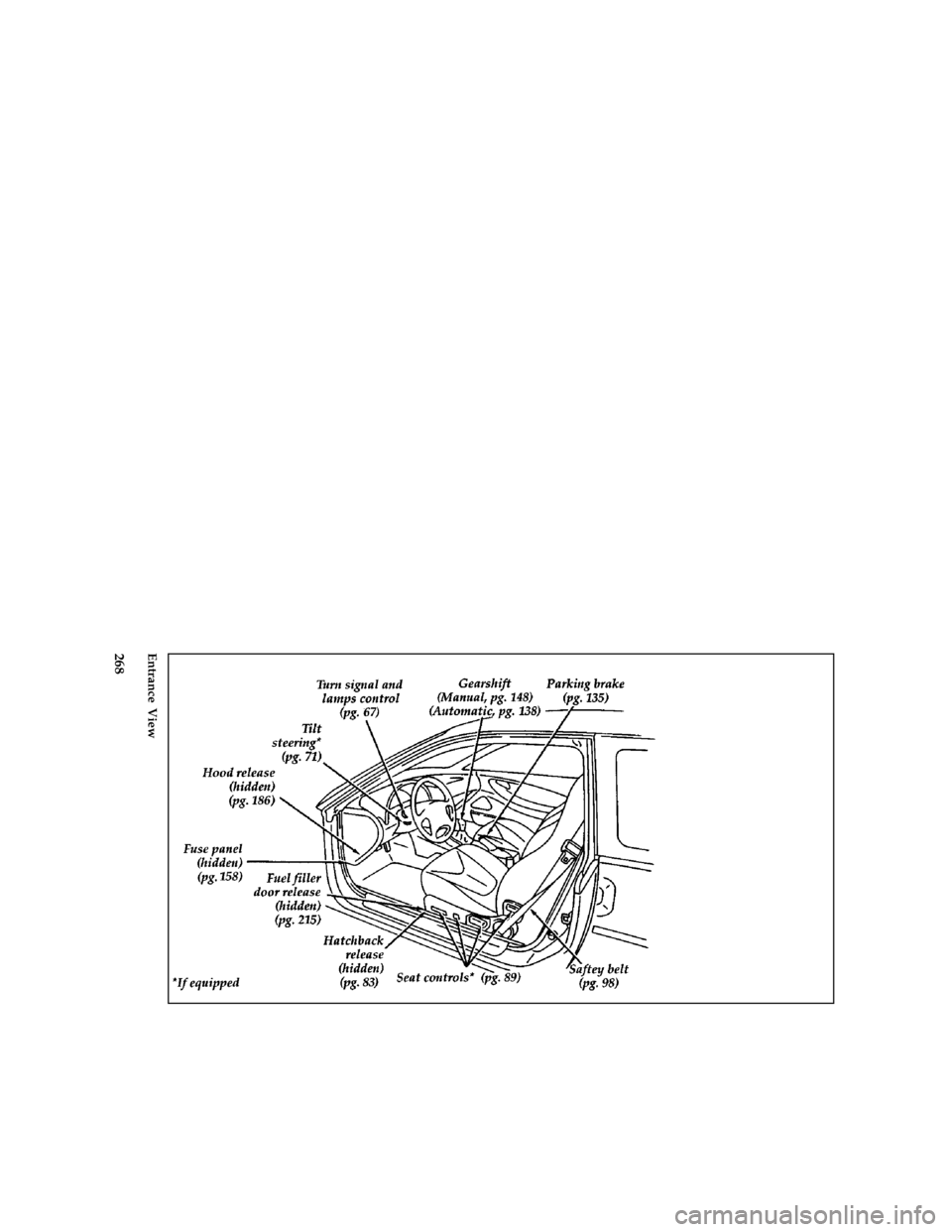 FORD PROBE 1997 2.G Owners Manual 268 [QI02200(ALL)05/96]
full page art:0032130-IEntrance View
File:16prqip.ex
Update:Wed Jun 12 10:25:51 1996 