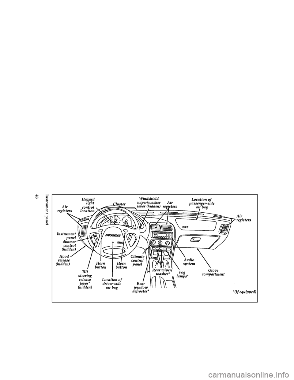 FORD PROBE 1997 2.G Workshop Manual 48 [CF00500(ALL)05/96]
full page art:0032028-HInstrument panel
File:05prcfp.ex
Update:Tue Jun 11 11:03:33 1996 