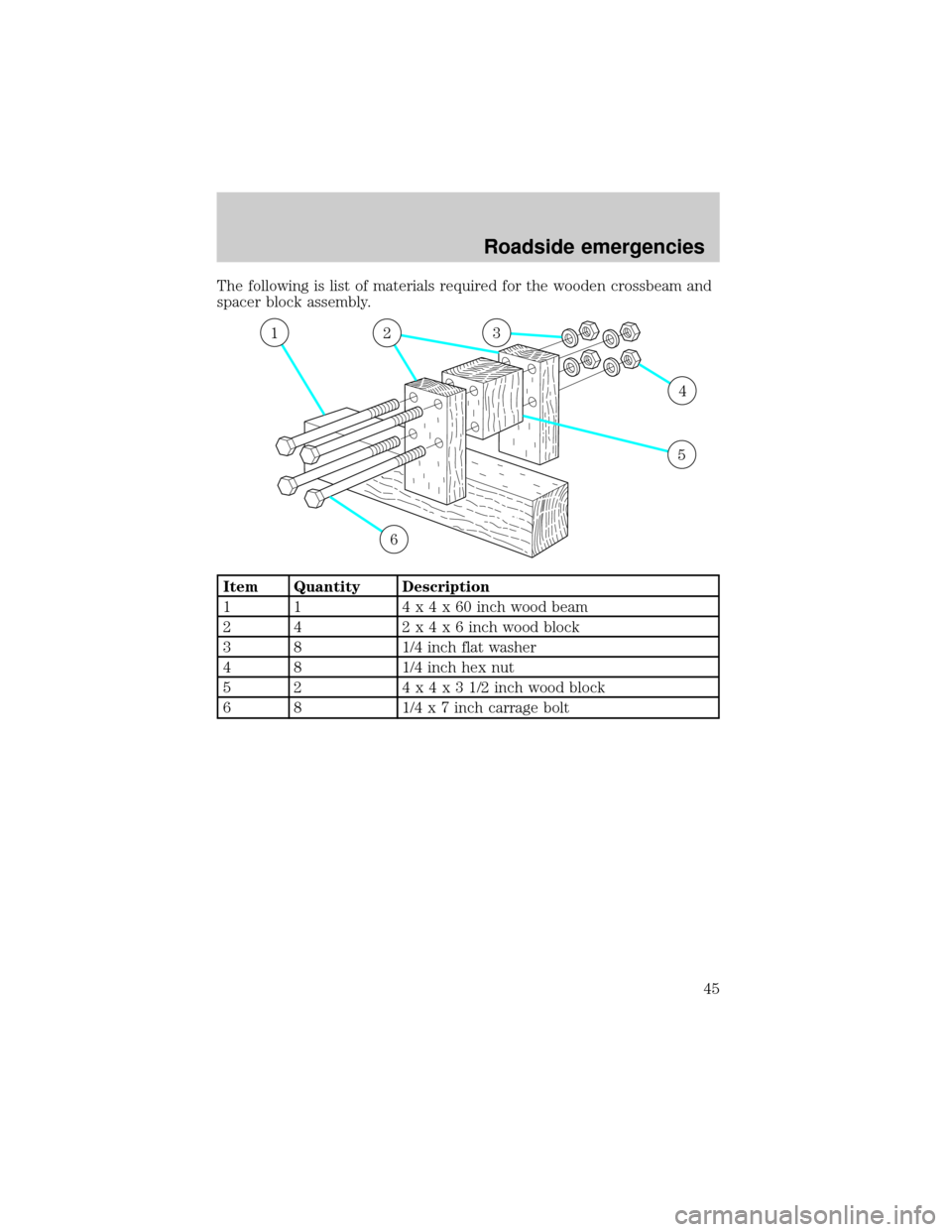 FORD POSTAL EXPLORER 2000 2.G Owners Manual The following is list of materials required for the wooden crossbeam and
spacer block assembly.
Item Quantity Description
1 1 4x4x60inch wood beam
2 4 2x4x6inch wood block
3 8 1/4 inch flat washer
4 8