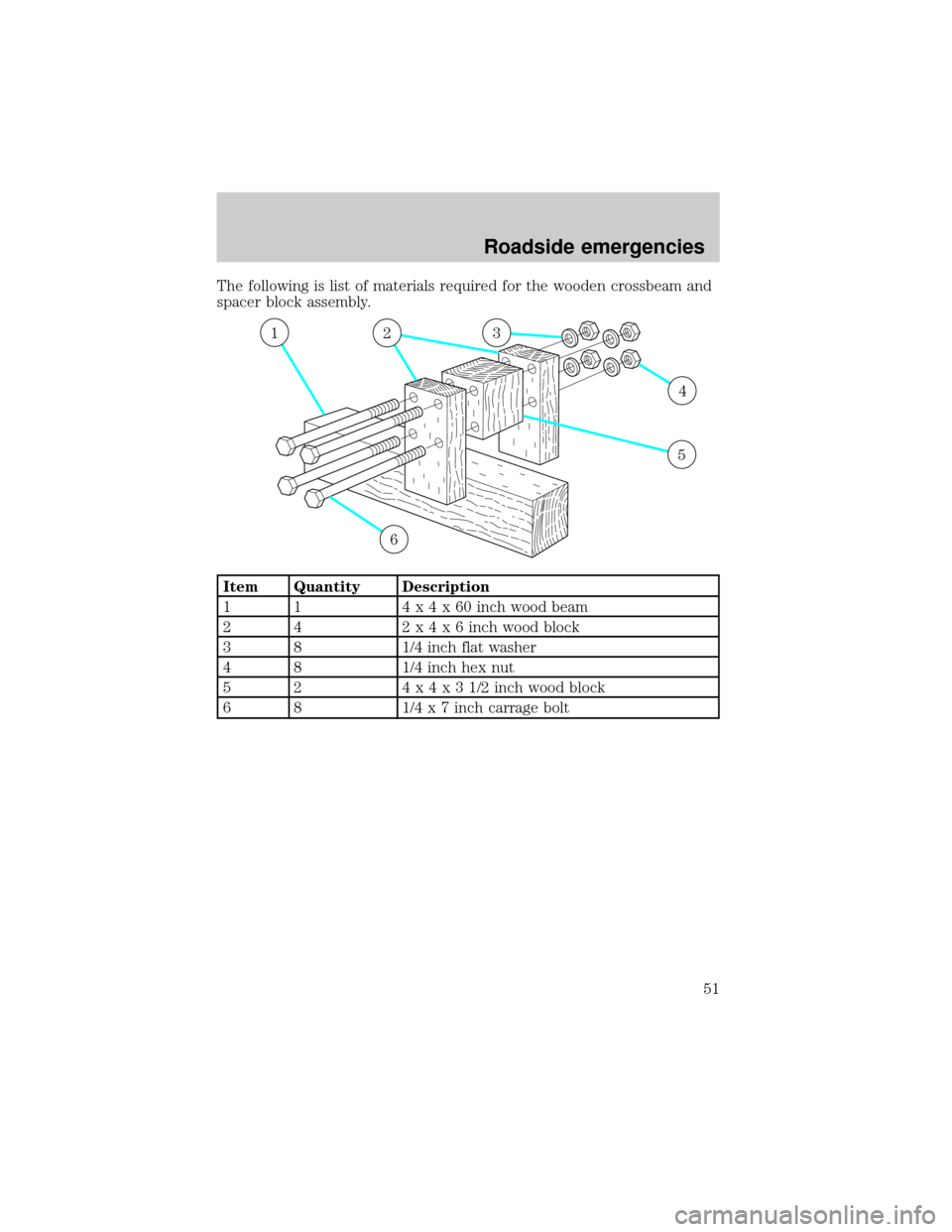 FORD POSTAL EXPLORER 2001 2.G Workshop Manual The following is list of materials required for the wooden crossbeam and
spacer block assembly.
Item Quantity Description
1 1 4x4x60inch wood beam
2 4 2x4x6inch wood block
3 8 1/4 inch flat washer
4 8 FORD POSTAL EXPLORER 2001 2.G Workshop Manual The following is list of materials required for the wooden crossbeam and
spacer block assembly.
Item Quantity Description
1 1 4x4x60inch wood beam
2 4 2x4x6inch wood block
3 8 1/4 inch flat washer
4 8