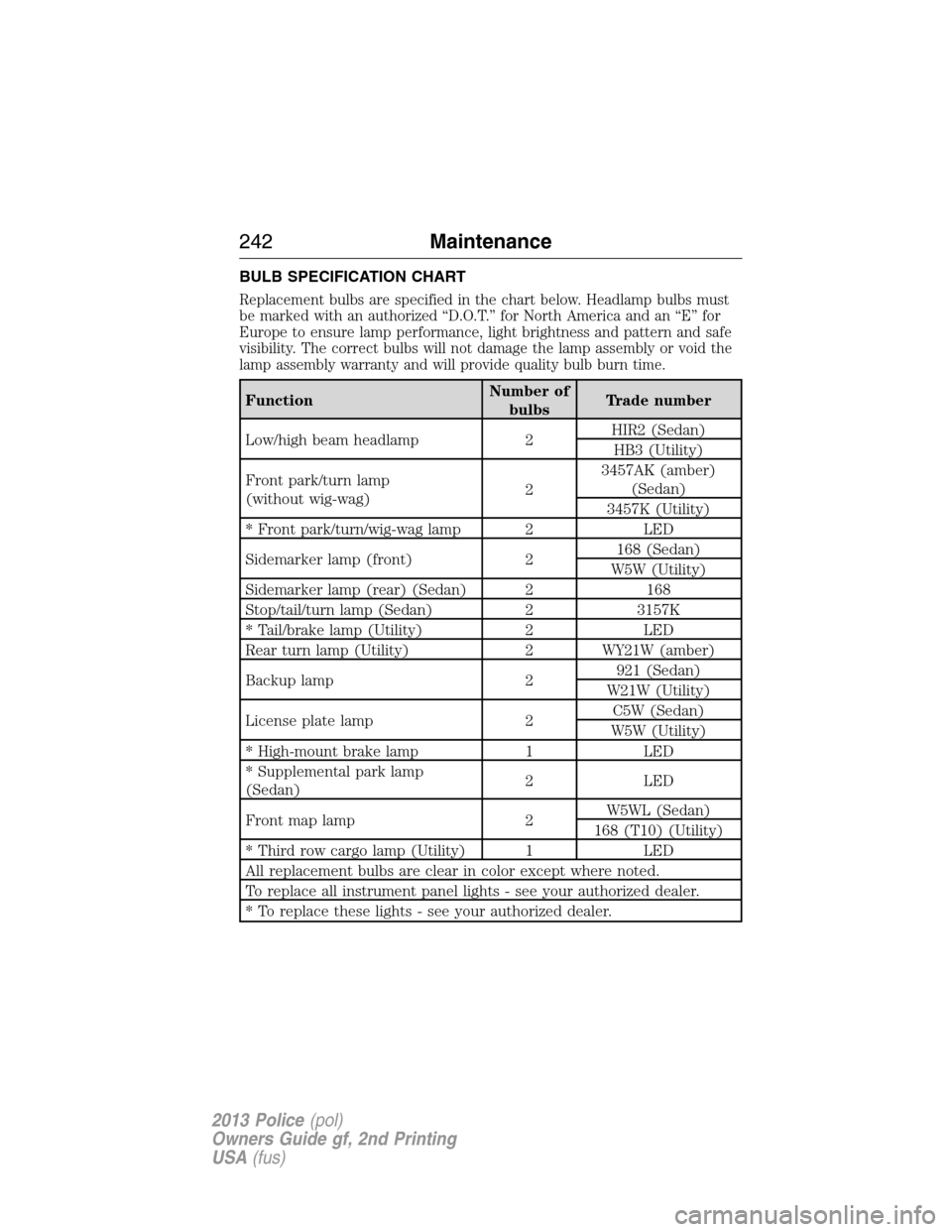 FORD POLICE INTERCEPTOR UTILITY 2013 1.G User Guide BULB SPECIFICATION CHART
Replacement bulbs are specified in the chart below. Headlamp bulbs must
be marked with an authorized “D.O.T.” for North America and an “E” for
Europe to ensure lamp pe FORD POLICE INTERCEPTOR UTILITY 2013 1.G User Guide BULB SPECIFICATION CHART
Replacement bulbs are specified in the chart below. Headlamp bulbs must
be marked with an authorized “D.O.T.” for North America and an “E” for
Europe to ensure lamp pe