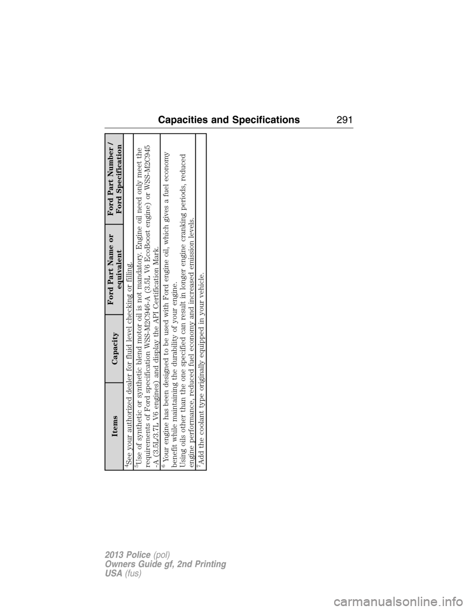 FORD POLICE INTERCEPTOR UTILITY 2013 1.G Owners Manual Items CapacityFord Part Name or
equivalentFord Part Number /
Ford Specification
4See your authorized dealer for fluid level checking or filling.5Use of synthetic or synthetic blend motor oil is not ma