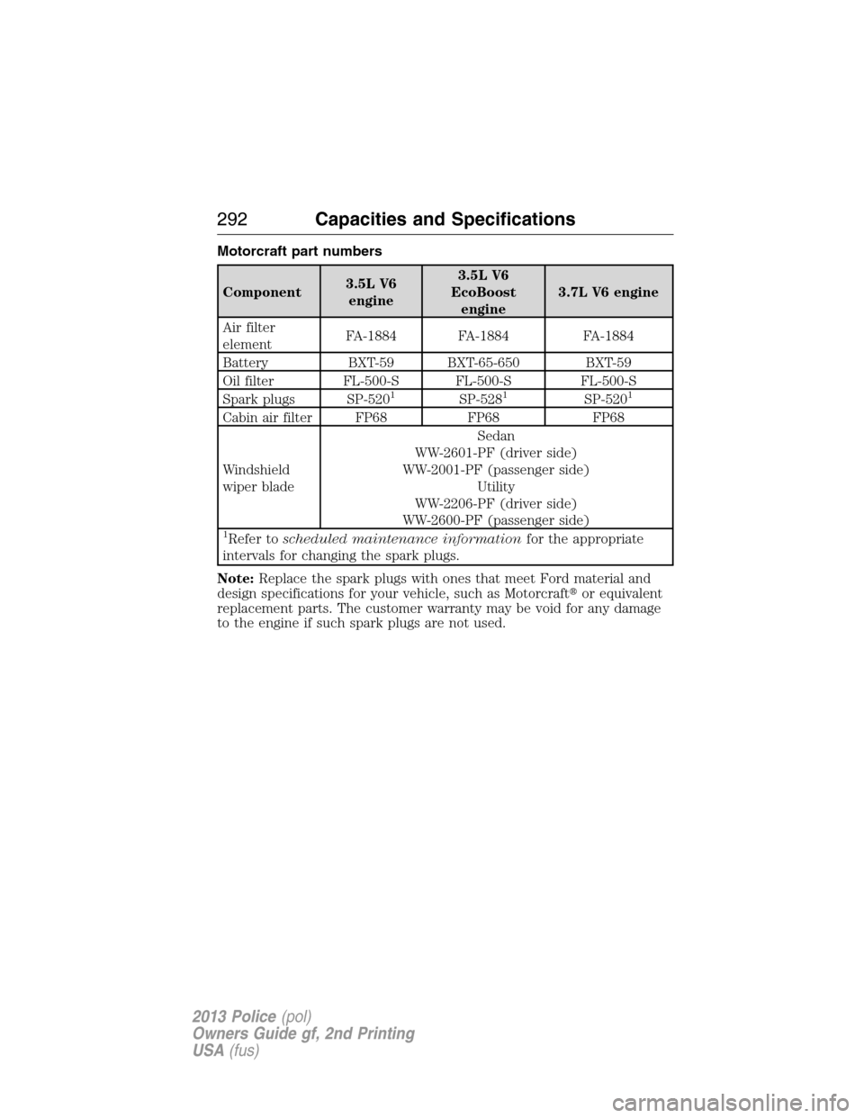 FORD POLICE INTERCEPTOR UTILITY 2013 1.G Owners Manual Motorcraft part numbers
Component3.5L V6
engine3.5L V6
EcoBoost
engine3.7L V6 engine
Air filter
elementFA-1884 FA-1884 FA-1884
Battery BXT-59 BXT-65-650 BXT-59
Oil filter FL-500-S FL-500-S FL-500-S
Sp