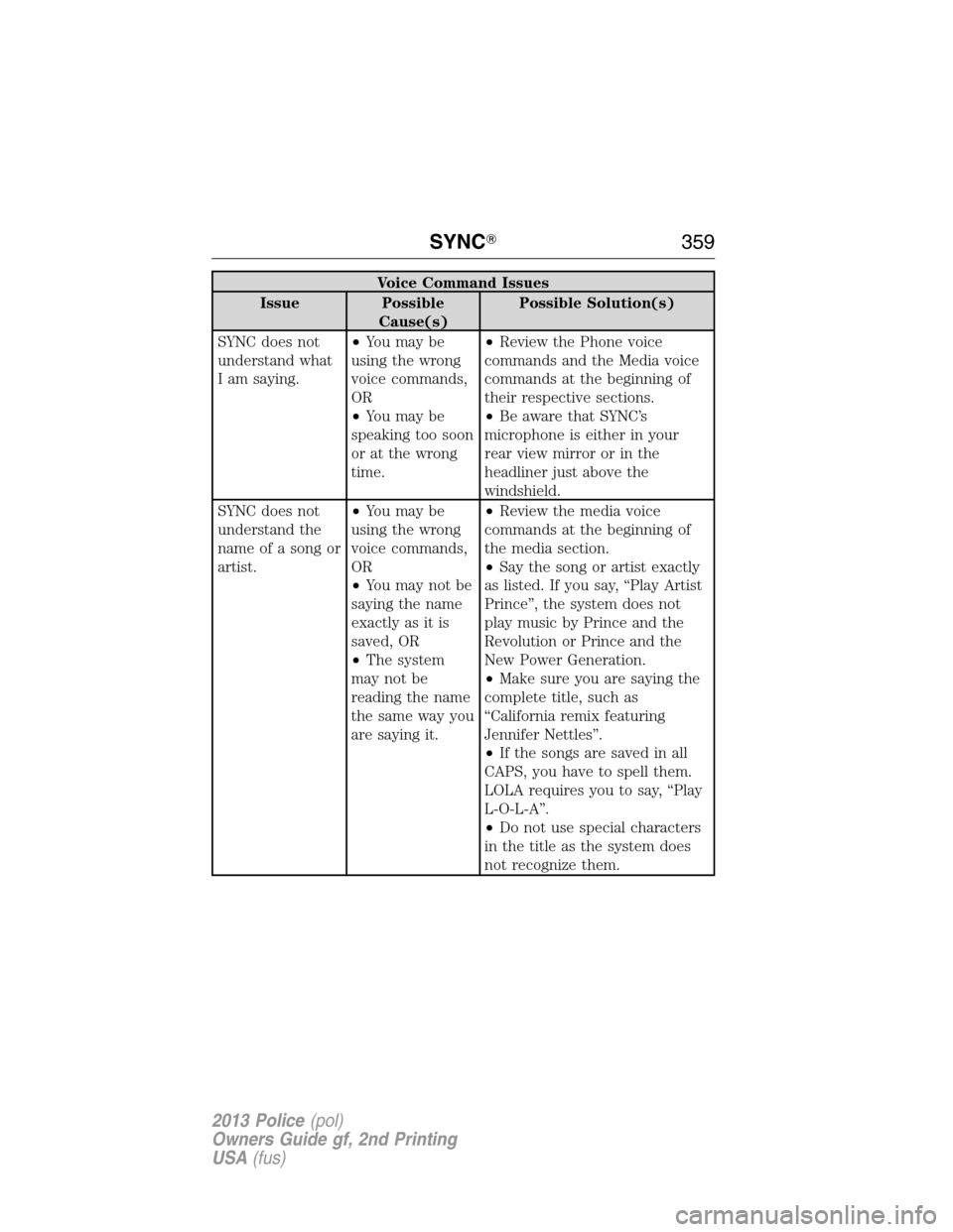 FORD POLICE INTERCEPTOR UTILITY 2013 1.G Owners Manual Voice Command Issues
Issue Possible
Cause(s)Possible Solution(s)
SYNC does not
understand what
I am saying.•You may be
using the wrong
voice commands,
OR
•You may be
speaking too soon
or at the wr