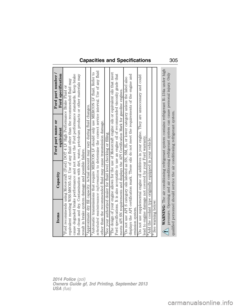 FORD POLICE INTERCEPTOR UTILITY 2014 1.G Owners Manual Items CapacityFord part name or
equivalentFord part number /
Ford specification
1Ford recommends using Motorcraft (Ford) DOT 4 LV High Performance Brake Fluid or
equivalent meeting WSS-M6C65-A2. Use o FORD POLICE INTERCEPTOR UTILITY 2014 1.G Owners Manual Items CapacityFord part name or
equivalentFord part number /
Ford specification
1Ford recommends using Motorcraft (Ford) DOT 4 LV High Performance Brake Fluid or
equivalent meeting WSS-M6C65-A2. Use o