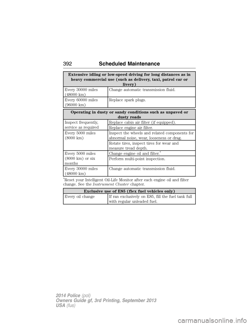 FORD POLICE INTERCEPTOR UTILITY 2014 1.G Owners Manual Extensive idling or low-speed driving for long distances as in
heavy commercial use (such as delivery, taxi, patrol car or
livery)
Every 30000 miles
(48000 km)Change automatic transmission fluid.
Ever