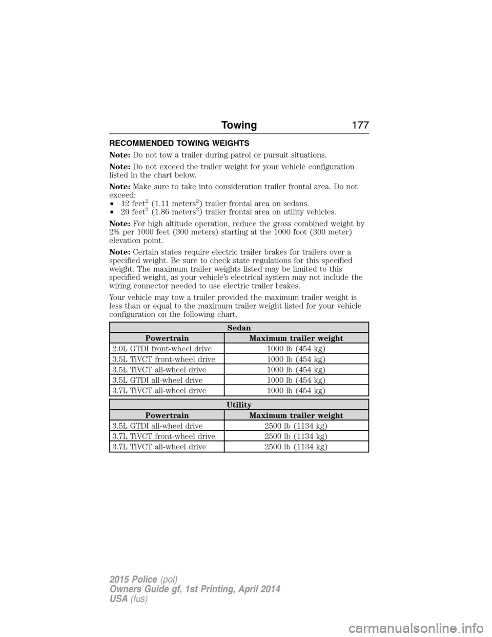 FORD POLICE INTERCEPTOR UTILITY 2015 1.G Owners Manual RECOMMENDED TOWING WEIGHTS
Note:Do not tow a trailer during patrol or pursuit situations.
Note:Do not exceed the trailer weight for your vehicle configuration
listed in the chart below.
Note:Make sure FORD POLICE INTERCEPTOR UTILITY 2015 1.G Owners Manual RECOMMENDED TOWING WEIGHTS
Note:Do not tow a trailer during patrol or pursuit situations.
Note:Do not exceed the trailer weight for your vehicle configuration
listed in the chart below.
Note:Make sure