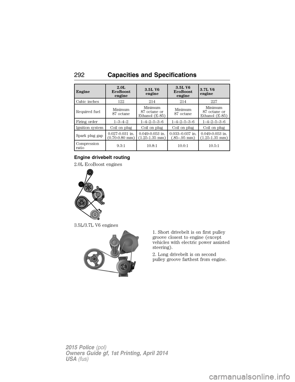 FORD POLICE INTERCEPTOR UTILITY 2015 1.G Owners Manual Engine2.0L
EcoBoost
engine3.5L V6
engine3.5L V6
EcoBoost
engine3.7L V6
engine
Cubic inches 122 214 214 227
Required fuelMinimum
87 octaneMinimum
87 octane or
Ethanol (E-85)Minimum
87 octaneMinimum
87 