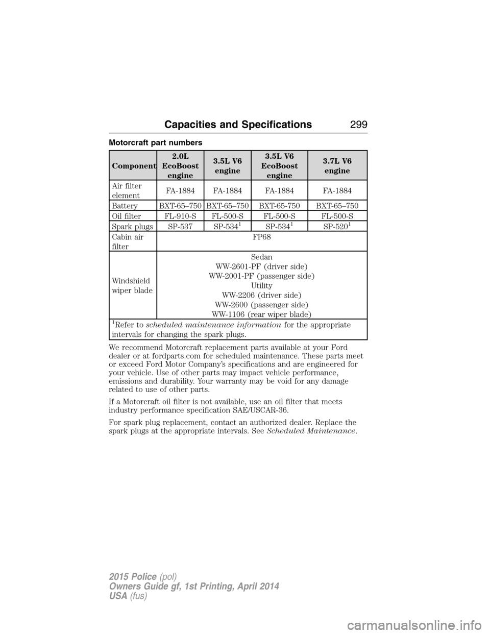 FORD POLICE INTERCEPTOR UTILITY 2015 1.G Owners Manual Motorcraft part numbers
Component2.0L
EcoBoost
engine3.5L V6
engine3.5L V6
EcoBoost
engine3.7L V6
engine
Air filter
elementFA-1884 FA-1884 FA-1884 FA-1884
Battery BXT-65–750 BXT-65–750 BXT-65-750 