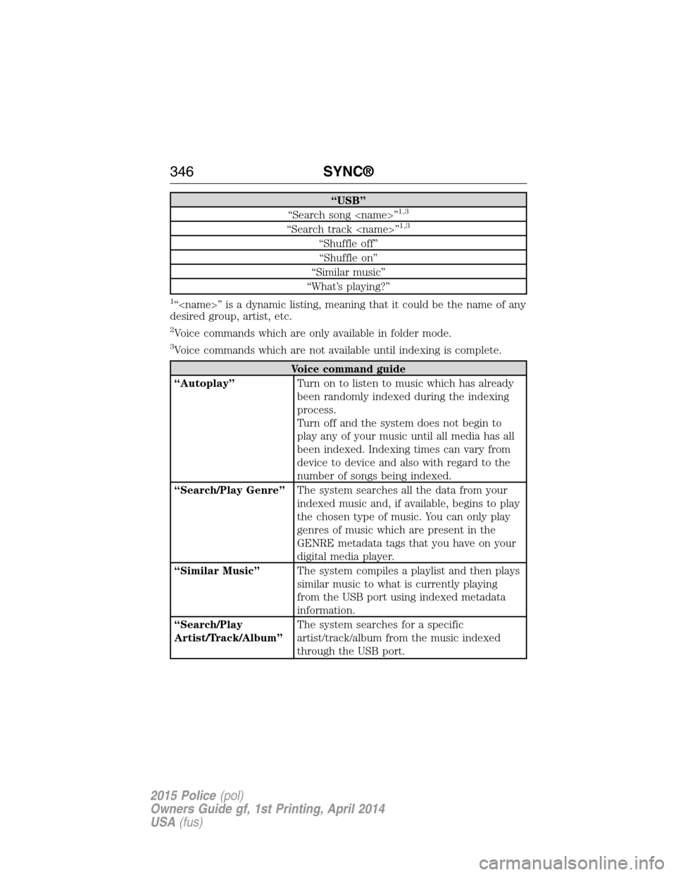 FORD POLICE INTERCEPTOR UTILITY 2015 1.G Owners Manual “USB”
“Search song <name>”1,3
“Search track <name>”1,3
“Shuffle off”
“Shuffle on”
“Similar music”
“What’s playing?”
1“<name>” is a dynamic listing, meaning that it co