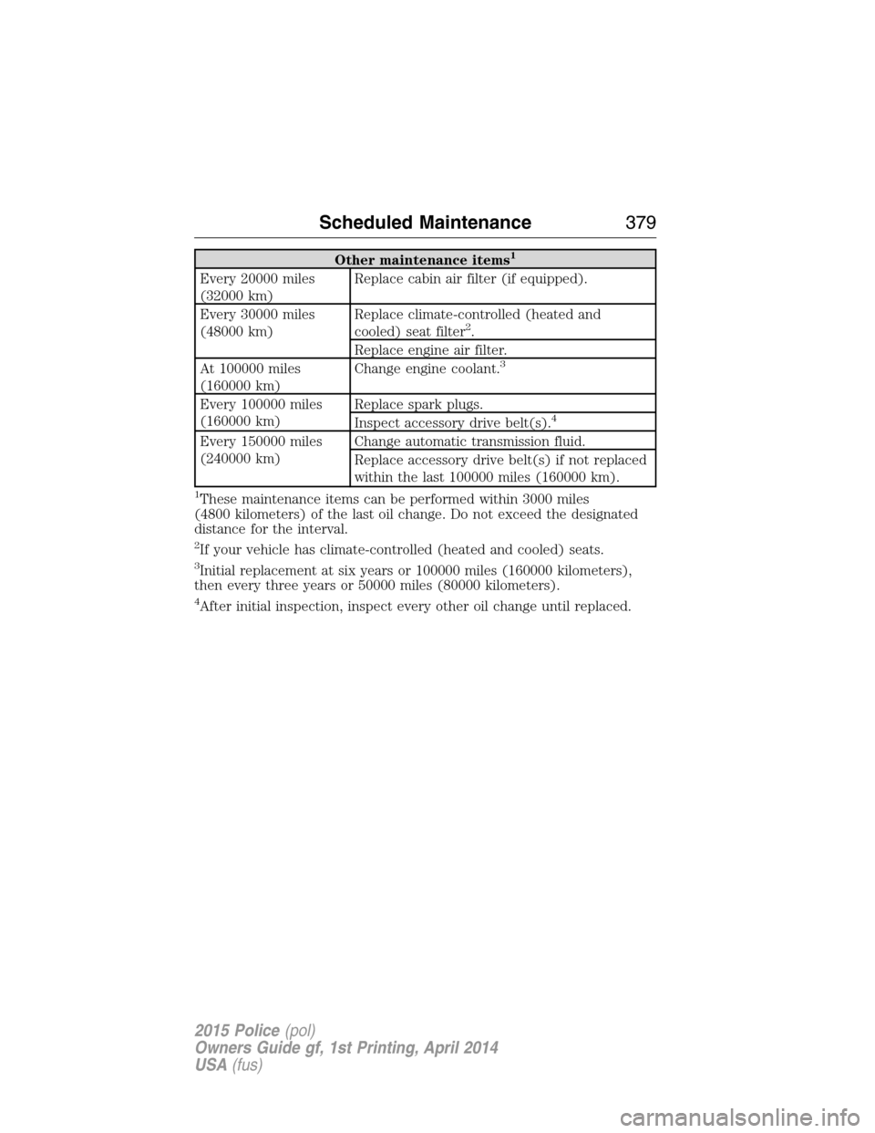 FORD POLICE INTERCEPTOR UTILITY 2015 1.G Owners Manual Other maintenance items1
Every 20000 miles
(32000 km)Replace cabin air filter (if equipped).
Every 30000 miles
(48000 km)Replace climate-controlled (heated and
cooled) seat filter
2.
Replace engine ai