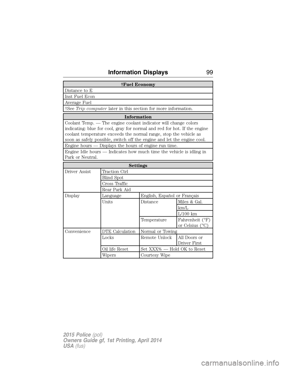 FORD POLICE INTERCEPTOR UTILITY 2015 1.G Owners Manual †Fuel Economy
Distance to E
Inst Fuel Econ
Average Fuel
†SeeTrip computerlater in this section for more information.
Information
Coolant Temp. — The engine coolant indicator will change colors
i FORD POLICE INTERCEPTOR UTILITY 2015 1.G Owners Manual †Fuel Economy
Distance to E
Inst Fuel Econ
Average Fuel
†SeeTrip computerlater in this section for more information.
Information
Coolant Temp. — The engine coolant indicator will change colors
i