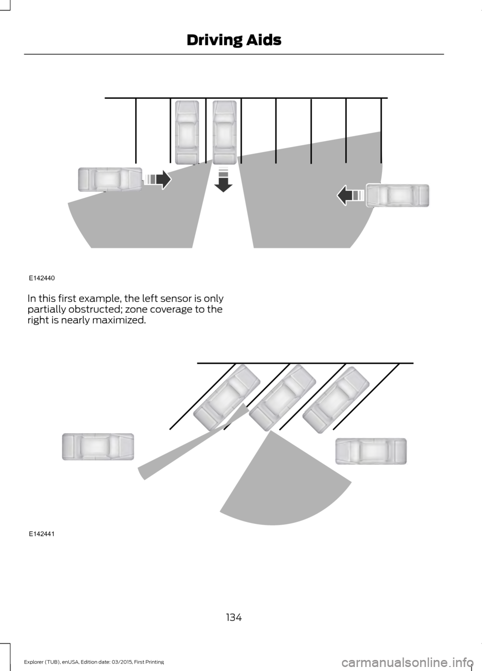 FORD POLICE INTERCEPTOR UTILITY 2016 1.G Owners Manual In this first example, the left sensor is only
partially obstructed; zone coverage to the
right is nearly maximized.
134
Explorer (TUB), enUSA, Edition date: 03/2015, First Printing Driving AidsE14244 FORD POLICE INTERCEPTOR UTILITY 2016 1.G Owners Manual In this first example, the left sensor is only
partially obstructed; zone coverage to the
right is nearly maximized.
134
Explorer (TUB), enUSA, Edition date: 03/2015, First Printing Driving AidsE14244
