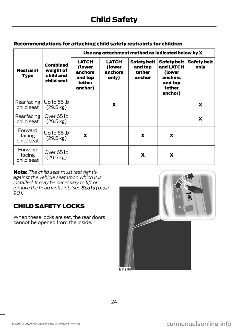 FORD POLICE INTERCEPTOR UTILITY 2016 1.G Owners Manual Recommendations for attaching child safety restraints for children
Use any attachment method as indicated below by X
Combined weight ofchild and
child seat
Restraint
Type Safety belt
only
Safety belt
FORD POLICE INTERCEPTOR UTILITY 2016 1.G Owners Manual Recommendations for attaching child safety restraints for children
Use any attachment method as indicated below by X
Combined weight ofchild and
child seat
Restraint
Type Safety belt
only
Safety belt