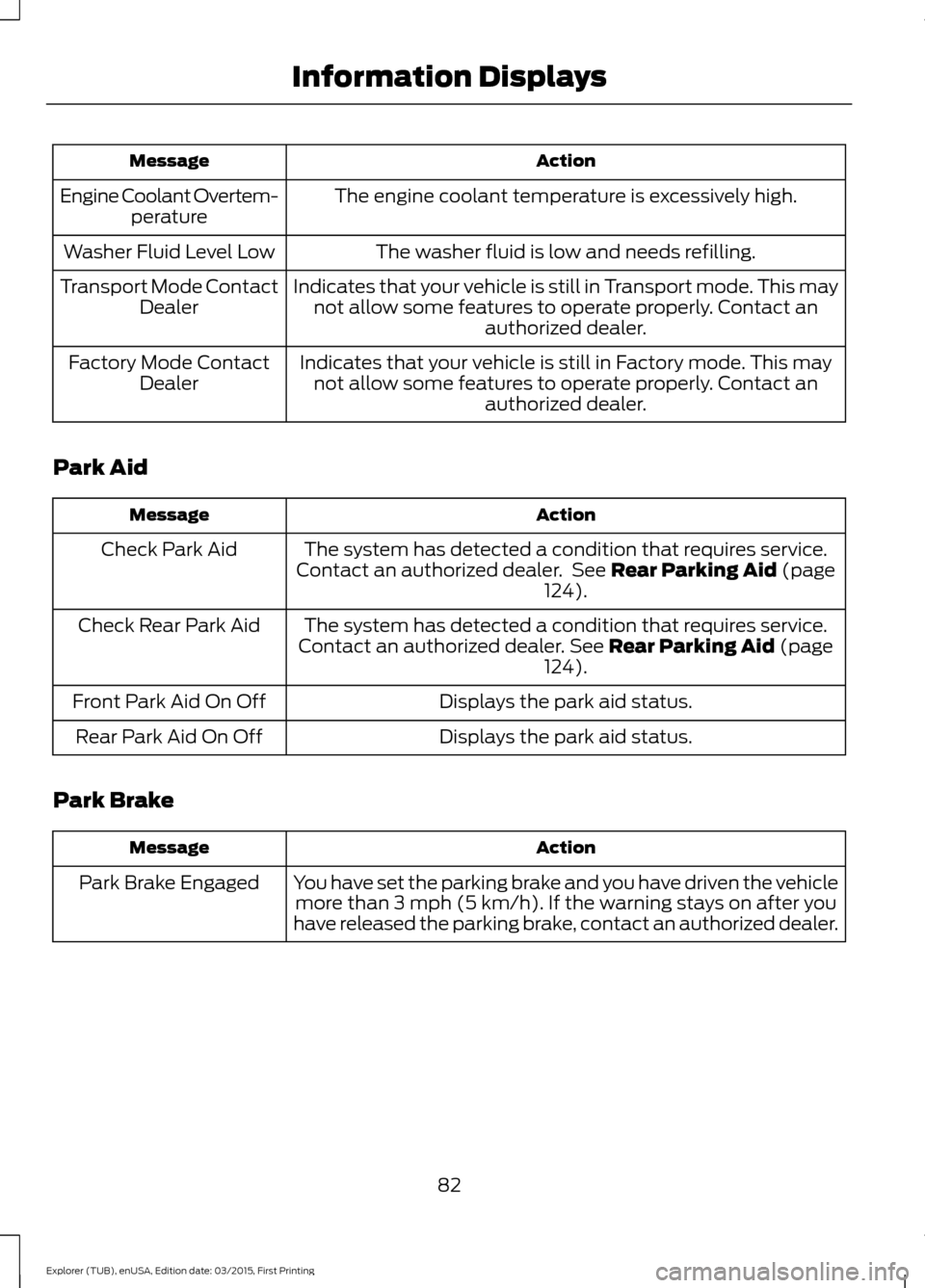 FORD POLICE INTERCEPTOR UTILITY 2016 1.G Manual Online Action
Message
The engine coolant temperature is excessively high.
Engine Coolant Overtem-
perature
The washer fluid is low and needs refilling.
Washer Fluid Level Low
Indicates that your vehicle is s FORD POLICE INTERCEPTOR UTILITY 2016 1.G Manual Online Action
Message
The engine coolant temperature is excessively high.
Engine Coolant Overtem-
perature
The washer fluid is low and needs refilling.
Washer Fluid Level Low
Indicates that your vehicle is s
