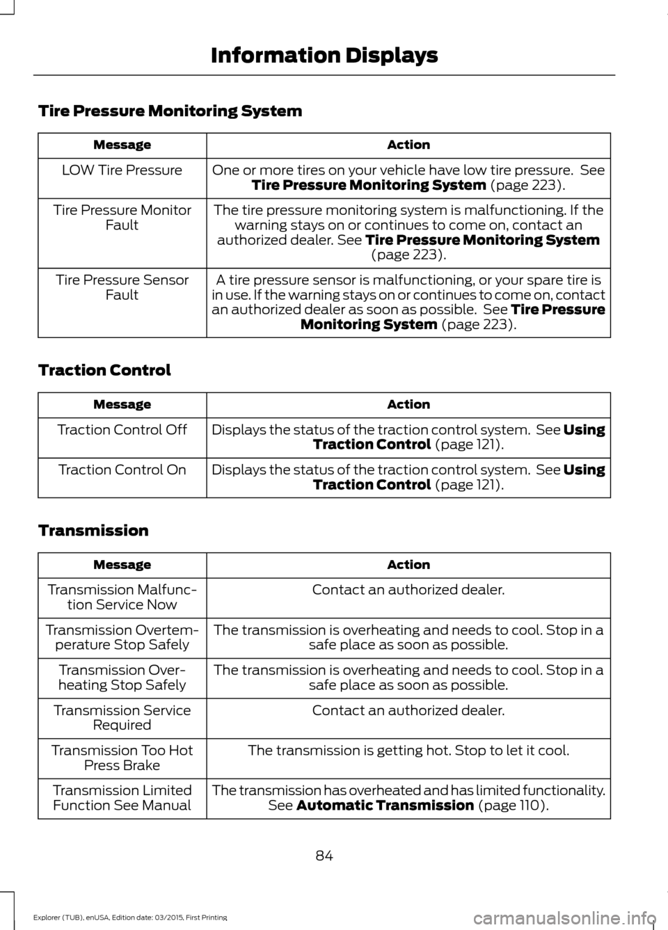FORD POLICE INTERCEPTOR UTILITY 2016 1.G User Guide Tire Pressure Monitoring System
Action
Message
One or more tires on your vehicle have low tire pressure. SeeTire Pressure Monitoring System (page 223).
LOW Tire Pressure
The tire pressure monitoring FORD POLICE INTERCEPTOR UTILITY 2016 1.G User Guide Tire Pressure Monitoring System
Action
Message
One or more tires on your vehicle have low tire pressure. SeeTire Pressure Monitoring System (page 223).
LOW Tire Pressure
The tire pressure monitoring