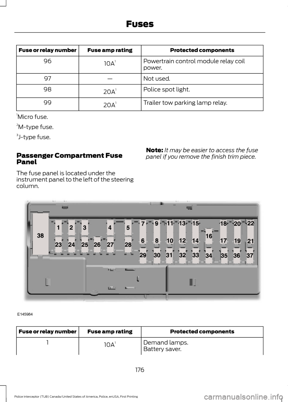 FORD POLICE INTERCEPTOR UTILITY 2017 1.G User Guide Protected components
Fuse amp rating
Fuse or relay number
Powertrain control module relay coil
power.
10A
1
96
Not used.
—
97
Police spot light.
20A 1
98
Trailer tow parking lamp relay.
20A 1
99
1 M