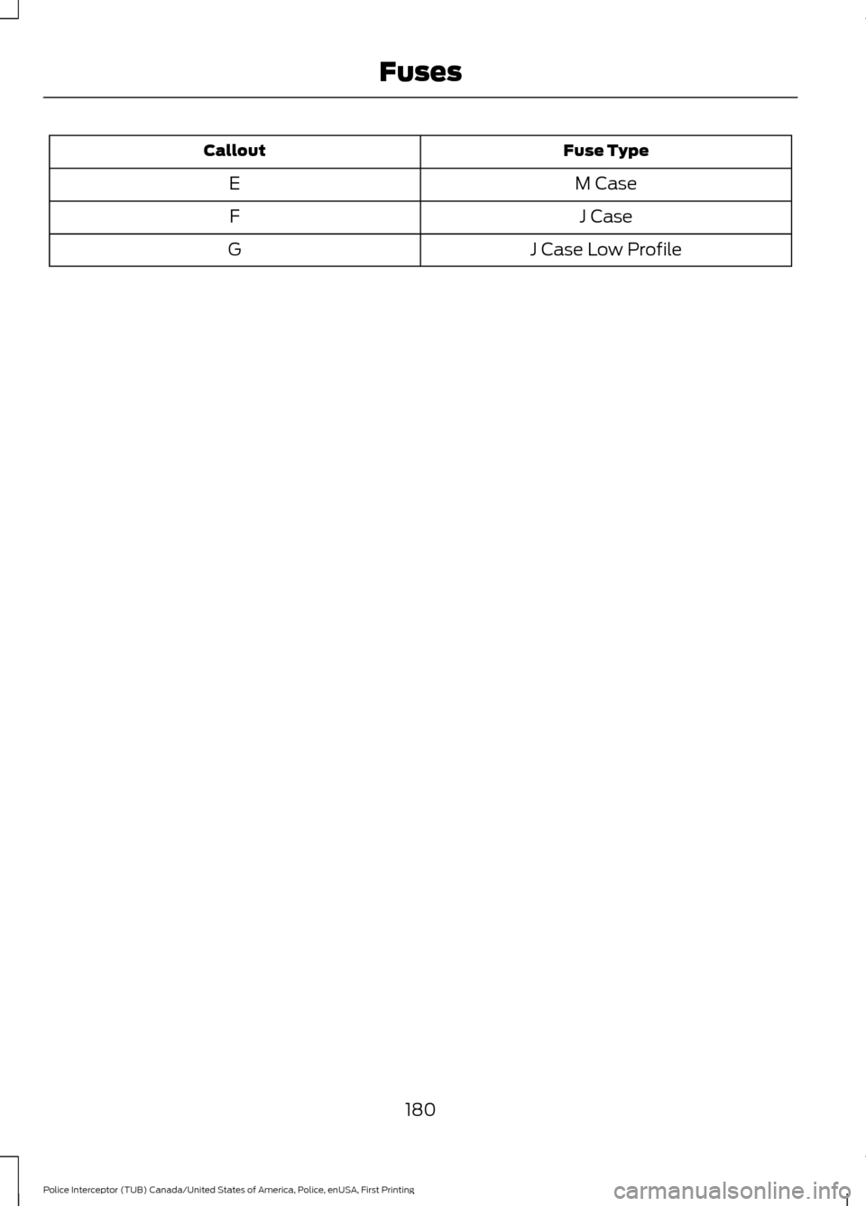 FORD POLICE INTERCEPTOR UTILITY 2017 1.G User Guide Fuse Type
Callout
M Case
E
J Case
F
J Case Low Profile
G
180
Police Interceptor (TUB) Canada/United States of America, Police, enUSA, First Printing Fuses 