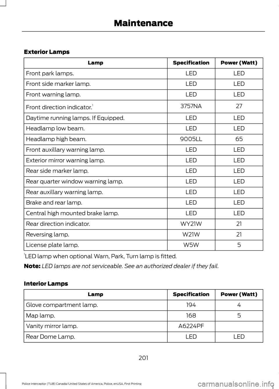 FORD POLICE INTERCEPTOR UTILITY 2017 1.G Owners Manual Exterior Lamps
Power (Watt)
Specification
Lamp
LED
LED
Front park lamps.
LED
LED
Front side marker lamp.
LED
LED
Front warning lamp.
27
3757NA
Front direction indicator. 1
LED
LED
Daytime running lamp