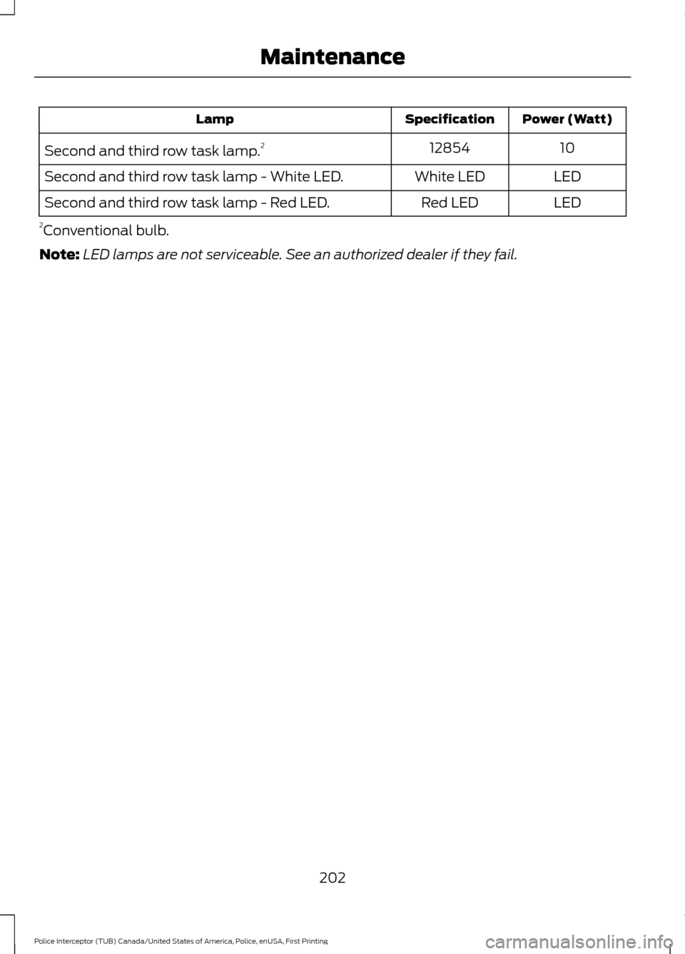 FORD POLICE INTERCEPTOR UTILITY 2017 1.G Owners Manual Power (Watt)
Specification
Lamp
10
12854
Second and third row task lamp. 2
LED
White LED
Second and third row task lamp - White LED.
LED
Red LED
Second and third row task lamp - Red LED.
2 Conventiona