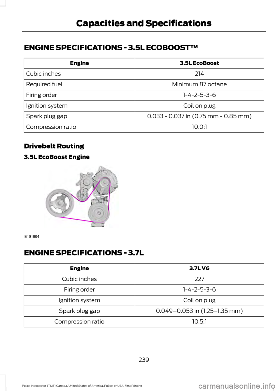 FORD POLICE INTERCEPTOR UTILITY 2017 1.G Owners Manual ENGINE SPECIFICATIONS - 3.5L ECOBOOST™
3.5L EcoBoost
Engine
214
Cubic inches
Minimum 87 octane
Required fuel
1-4-2-5-3-6
Firing order
Coil on plug
Ignition system
0.033 - 0.037 in (0.75 mm - 0.85 mm