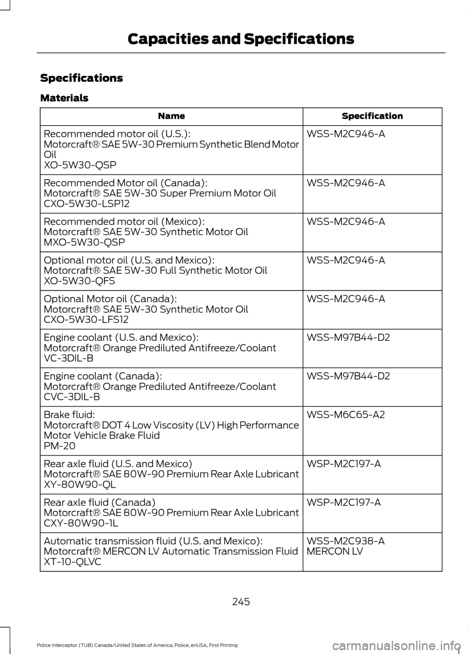 FORD POLICE INTERCEPTOR UTILITY 2017 1.G User Guide Specifications
Materials
Specification
Name
WSS-M2C946-A
Recommended motor oil (U.S.):
Motorcraft® SAE 5W-30 Premium Synthetic Blend Motor
Oil
XO-5W30-QSP
WSS-M2C946-A
Recommended Motor oil (Canada):