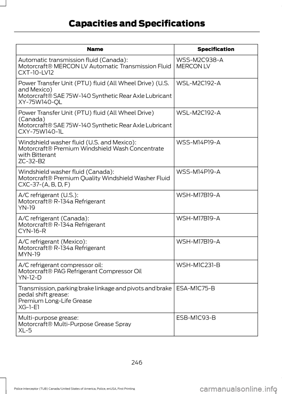 FORD POLICE INTERCEPTOR UTILITY 2017 1.G Owners Manual Specification
Name
WSS-M2C938-A
Automatic transmission fluid (Canada):
MERCON LV
Motorcraft® MERCON LV Automatic Transmission Fluid
CXT-10-LV12
WSL-M2C192-A
Power Transfer Unit (PTU) fluid (All Wheel