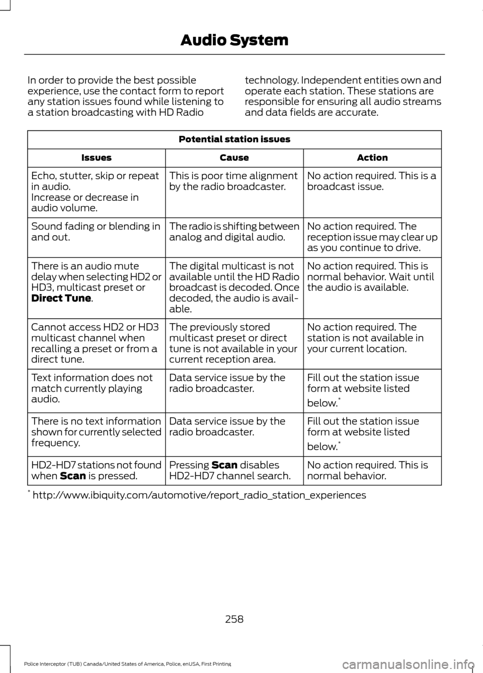 FORD POLICE INTERCEPTOR UTILITY 2017 1.G Owners Manual In order to provide the best possible
experience, use the contact form to report
any station issues found while listening to
a station broadcasting with HD Radio
technology. Independent entities own a