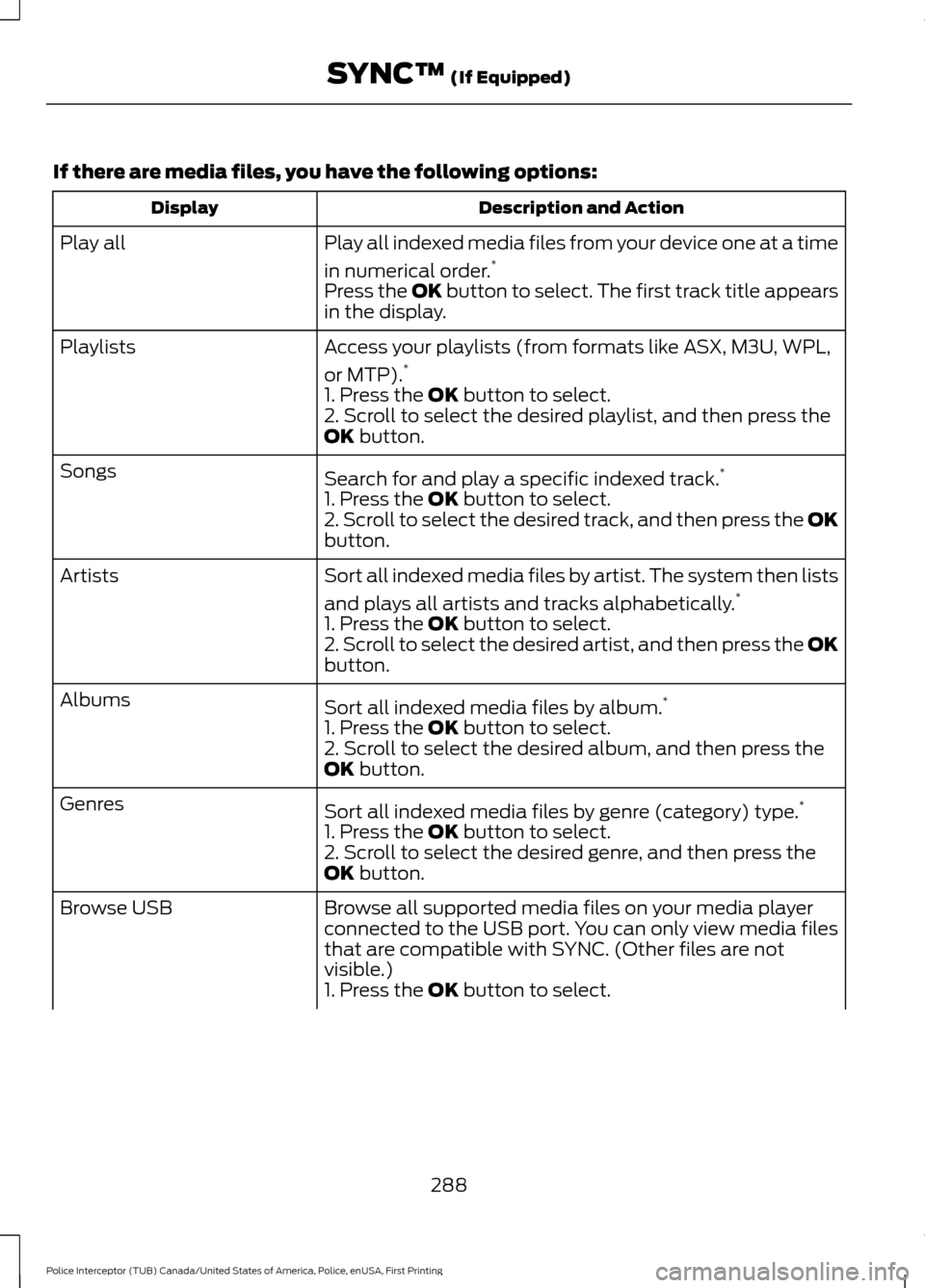 FORD POLICE INTERCEPTOR UTILITY 2017 1.G Manual PDF If there are media files, you have the following options:
Description and Action
Display
Play all indexed media files from your device one at a time
in numerical order.*
Play all
Press the OK button t