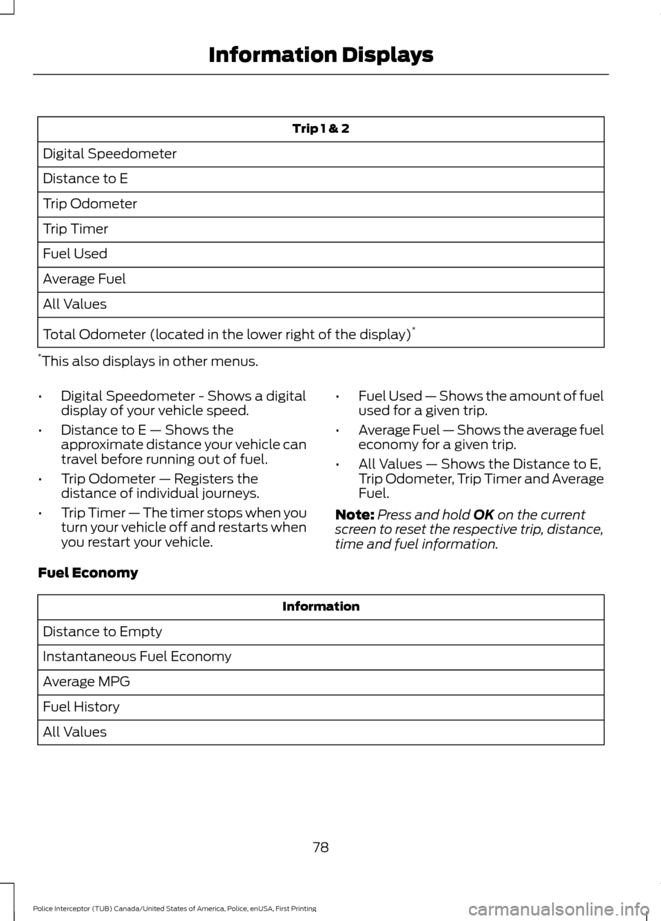FORD POLICE INTERCEPTOR UTILITY 2017 1.G Owners Manual Trip 1 & 2
Digital Speedometer
Distance to E
Trip Odometer
Trip Timer
Fuel Used
Average Fuel
All Values
Total Odometer (located in the lower right of the display) *
* This also displays in other menus