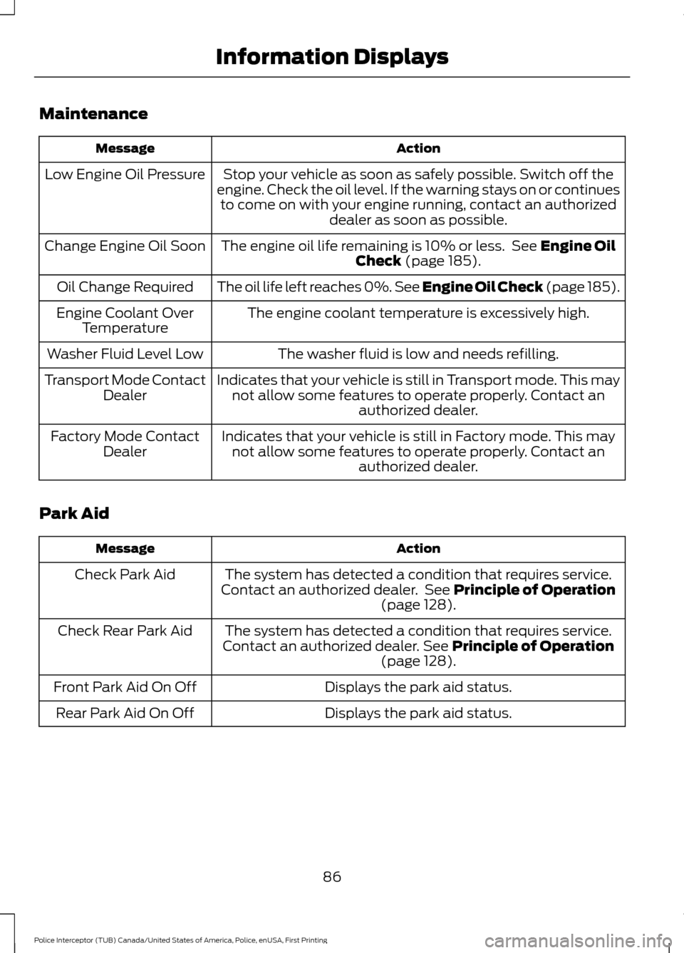 FORD POLICE INTERCEPTOR UTILITY 2017 1.G User Guide Maintenance
Action
Message
Stop your vehicle as soon as safely possible. Switch off the
engine. Check the oil level. If the warning stays on or continues to come on with your engine running, contact a FORD POLICE INTERCEPTOR UTILITY 2017 1.G User Guide Maintenance
Action
Message
Stop your vehicle as soon as safely possible. Switch off the
engine. Check the oil level. If the warning stays on or continues to come on with your engine running, contact a