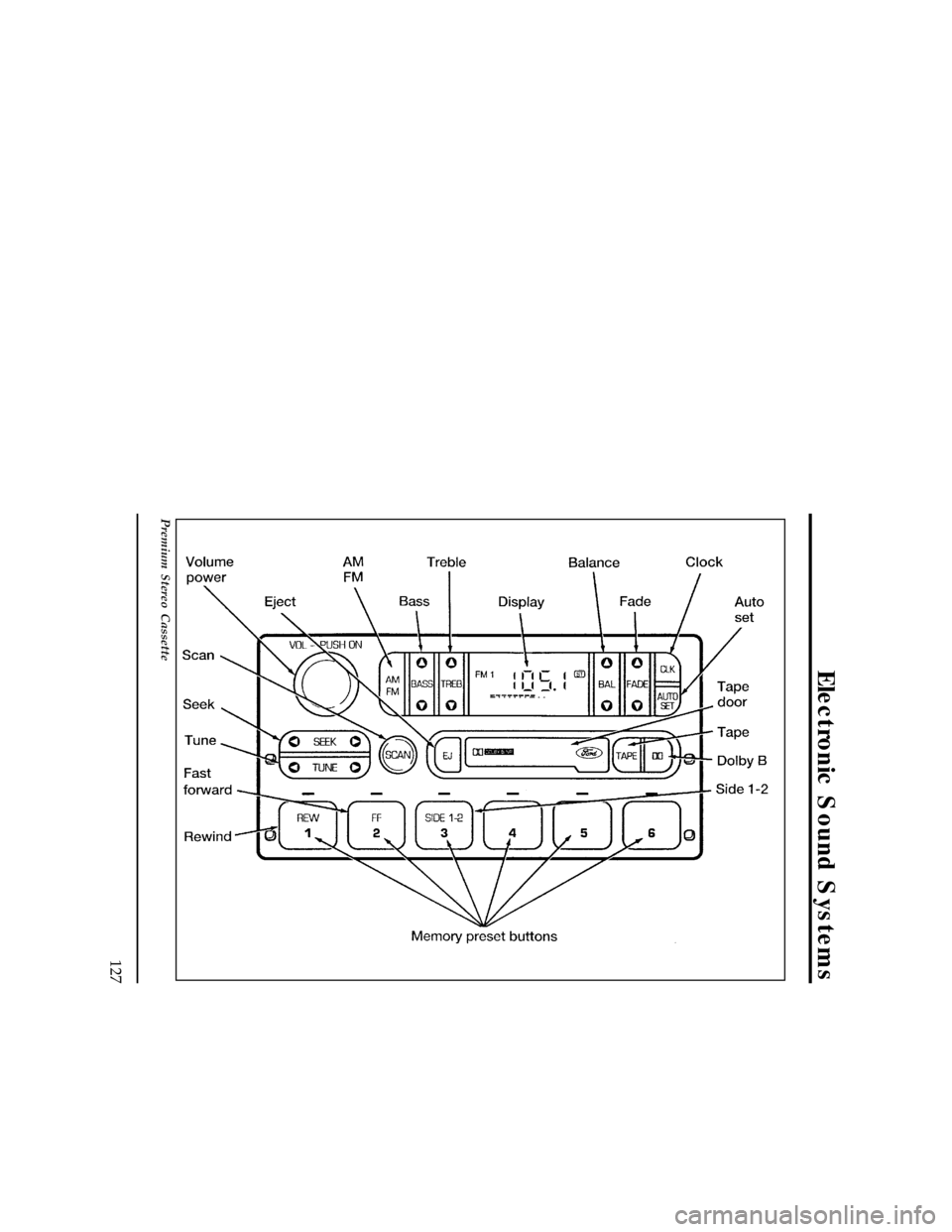 FORD RANGER 1996 2.G Owners Manual 127
Electronic Sound Systems
[AS29210(ALL)05/95]
33-1/2 pica
art:0060681-A
Premium Stereo Cassette
File:09unasr.ex
Update:Wed May  1 13:49:43 1996 