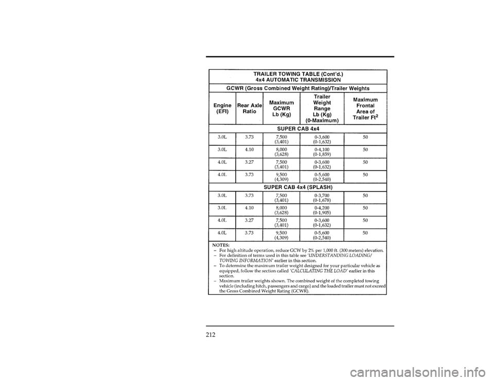 FORD RANGER 1996 2.G Owners Manual 212
[DR35475(R )08/94]
thirty-two pica
chart:0020971-EFile:10undrr.ex
Update:Wed May  1 13:52:06 1996 