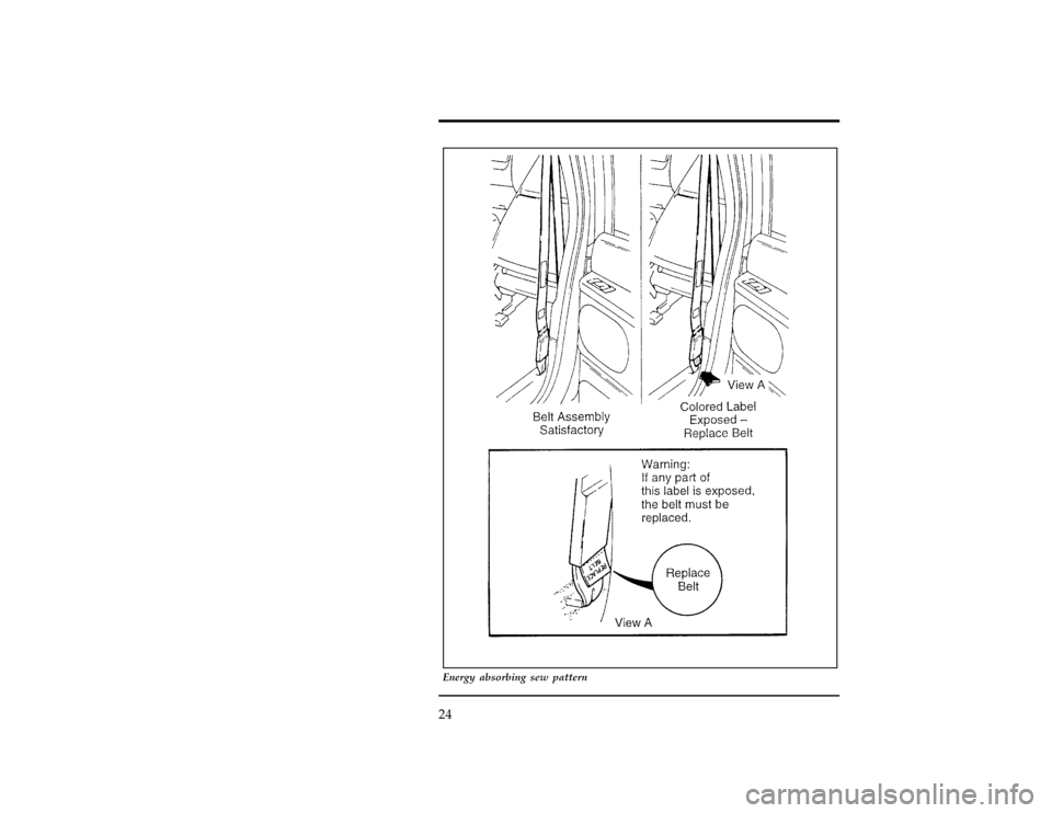 FORD RANGER 1996 2.G Owners Manual 24
[SR10035(ALL)06/95]
33-1/2 pica
art:0021286-B
Energy absorbing sew pattern
File:03unsrr.ex
Update:Wed May  1 13:43:56 1996 