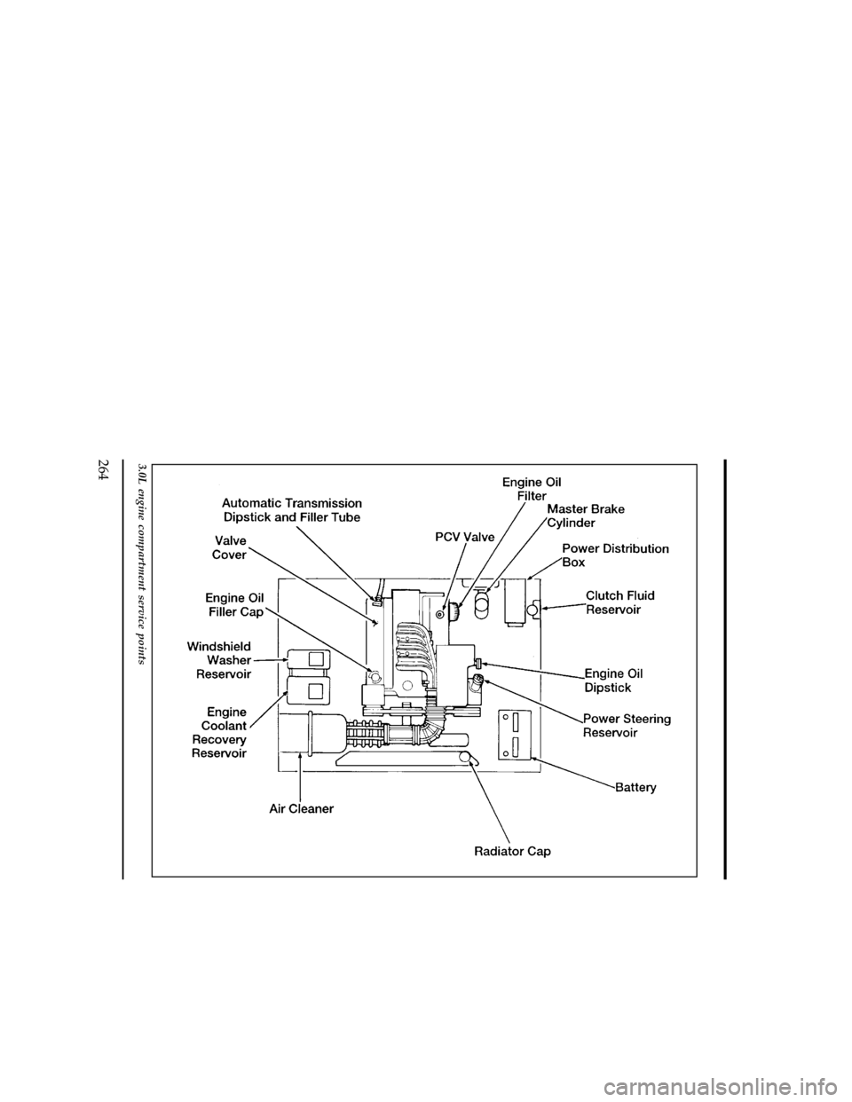 FORD RANGER 1996 2.G Owners Manual 264
[SV05615(R )03/95]
33-1/2 pica
art:0090152-A
3.0L engine compartment service points
File:15unsvr.ex
Update:Wed May  1 13:56:18 1996 