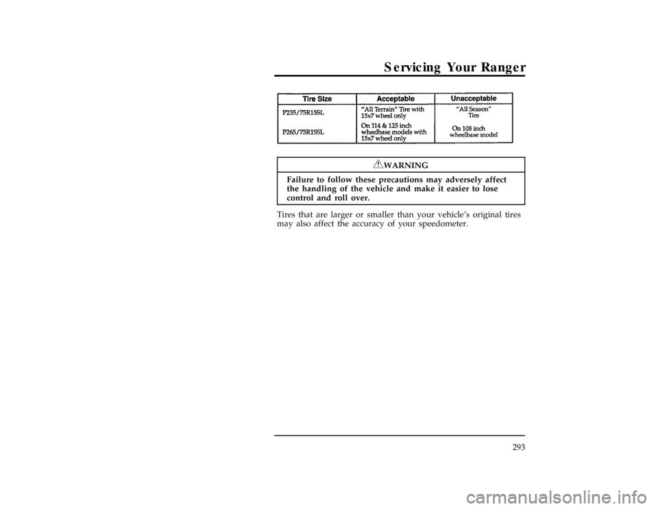 FORD RANGER 1996 2.G Owners Manual Servicing Your Ranger
293
[SV27874(R )10/94]
six pica chart:0020904-C*
[SV27895(ALL)05/95]
RWARNING
Failure to follow these precautions may adversely affect
the handling of the vehicle and make it eas