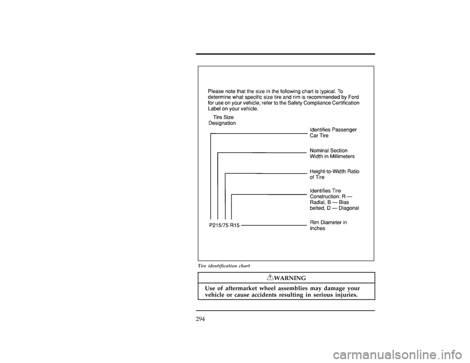 FORD RANGER 1996 2.G Owners Manual 294
[SV28600(R )04/94]
27-1/2 pica art:0020371-F
Tire identification chart
*
[SV28700(ALL)05/95]
RWARNING
Use of aftermarket wheel assemblies may damage your
vehicle or cause accidents resulting in se
