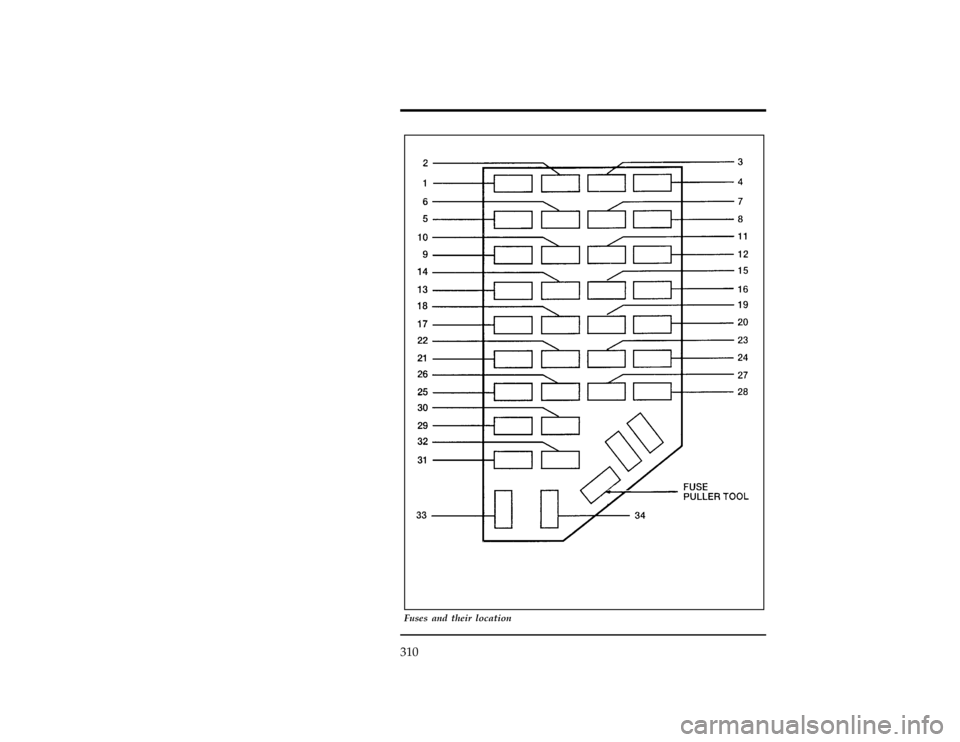 FORD RANGER 1996 2.G Owners Manual 310
[SV40225(R )06/95]
33-1/2 pica
art:0090210-A
Fuses and their location
File:15unsvr.ex
Update:Wed May  1 13:56:18 1996 